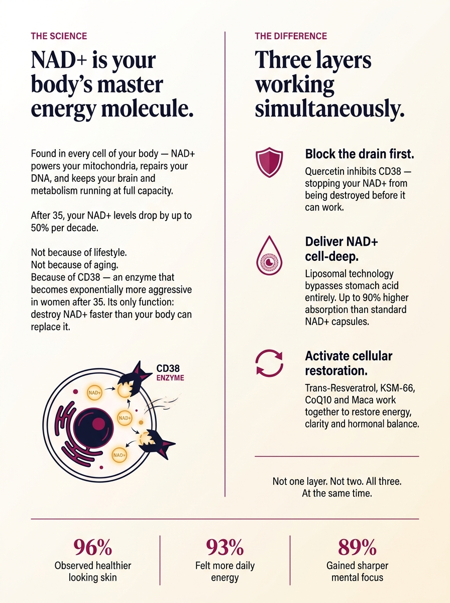 CELLENE NAD+ Women's Complex | Cellular Restoration Formula