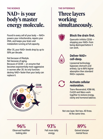 CELLENE NAD+ Women's Complex | Cellular Restoration Formula