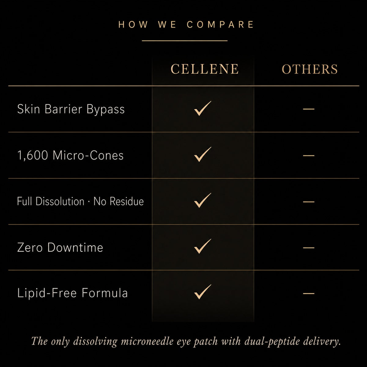 Cellene Hyaluronic Acid Microneedle Eye Mask