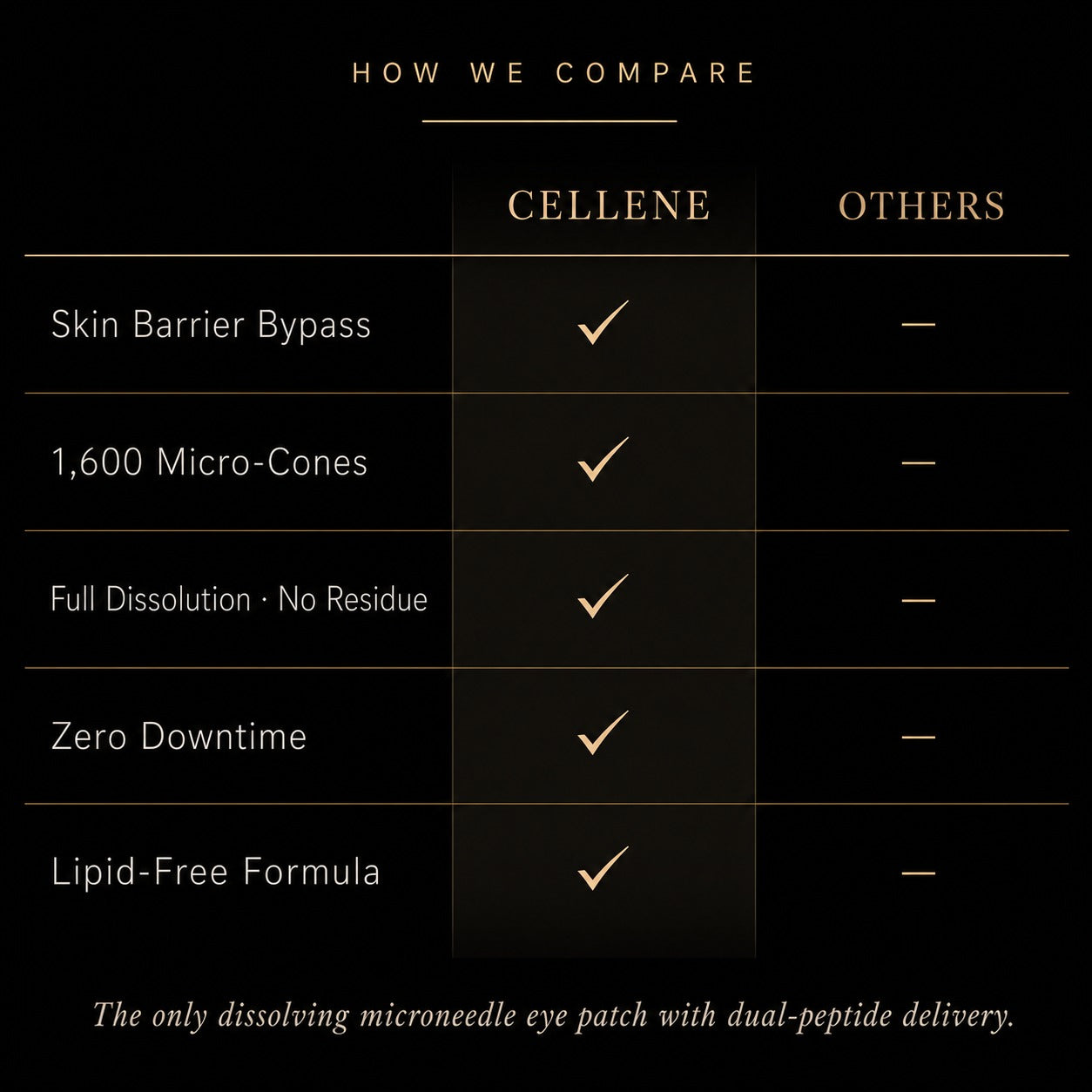 Cellene Hyaluronic Acid Microneedle Eye Mask