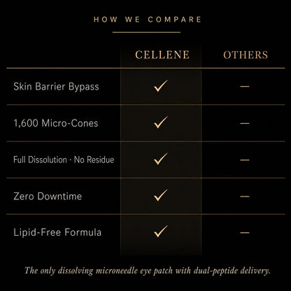 Cellene Hyaluronic Acid Microneedle Eye Mask
